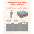 Calena NESTLER Weighted Blanket